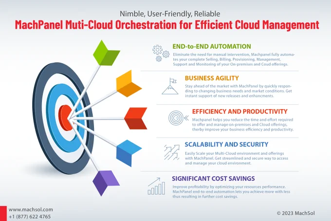 Looking for cloud orchestration and Management Solution, MachPanel has the tools you need to get the job done efficiently and effectively.