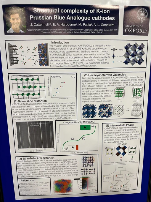 John's winning poster on the Structural Complexity of K-ion Prussian Blue Analogue Cathodes.