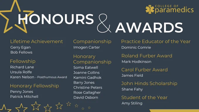 Lifetime Achievement: G Egan, B Fellows; Fellowship: R Lane, U Rolfe, K Nelson; Companionship: I Carter; Honorary Fellowship: P Jones, P Mitchell; Honorary Companionship: S Eatwell, J Collins, K Gadhok, B Jones, C Peters, R Gallagher, D Osborn; Roland Furber Award: M Hodkinson; Carol Furber Award: J Field; John Hinds Scholarship: S Fahy; Practice Educator of Year: D Comrie; Student of Year: A Stiling