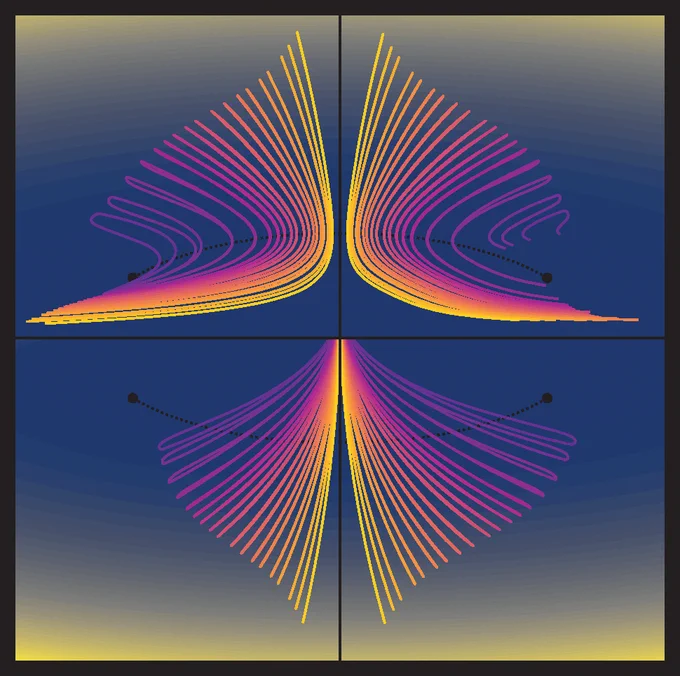 My research project uses a semi-analytical model to calculate the QCD phase diagram trajectories of the matter produced during relativistic nuclear collisions. Different nuclear equations of state (EoS) are used for the results in each quadrant, where reflections over the temperature (vertical) and baryon chemical potential (horizontal) axes highlight differences between two non-conformal (top panels) and two conformal (bottom panels) EoS. Various trajectories from low (purple) to high (gold) collision energy are overlaid on the energy density contours of each EoS and depict the region which is accessible to central Au Au collisions. This work is a useful tool for probing the phase transition (black dotted) from hadronic matter to the quark-gluon plasma and searching for the conjectured QCD critical endpoint (black circle).