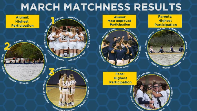 2023 March Matchness Results