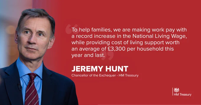 Text: "To help families, we are making work pay with a record increase in the National Living Wage, while providing cost of living support worth an average of £3,300 per household this year and last".

Imagery: A photo of Chancellor Jeremy Hunt with a red background to the image.