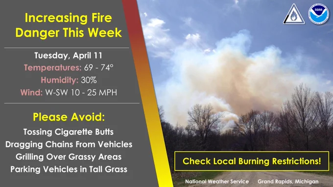 Increasing Fire Danger This Week. Please avoid: tossing cigarette butts, dragging chains from vehicles, grilling over grassy areas, and parking vehicles in tall grass. Do check local burning restrictions. Tuesday, high temperatures 69 to 74 degrees, humidity down to 30 percent, and winds from the west-southwest at 10 to 25 miles per hour.
