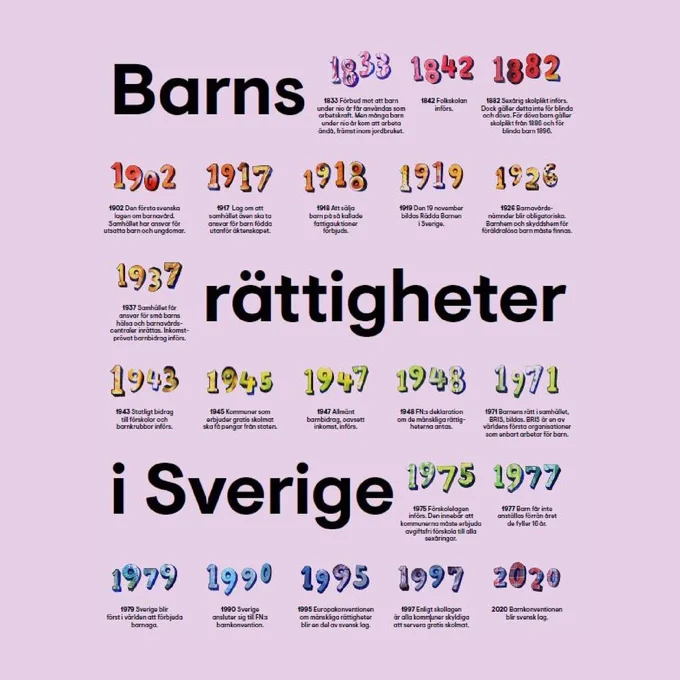 Bild på årtal mellan 1833 och 2020 som har gjort skillnad för barns rättigheter.