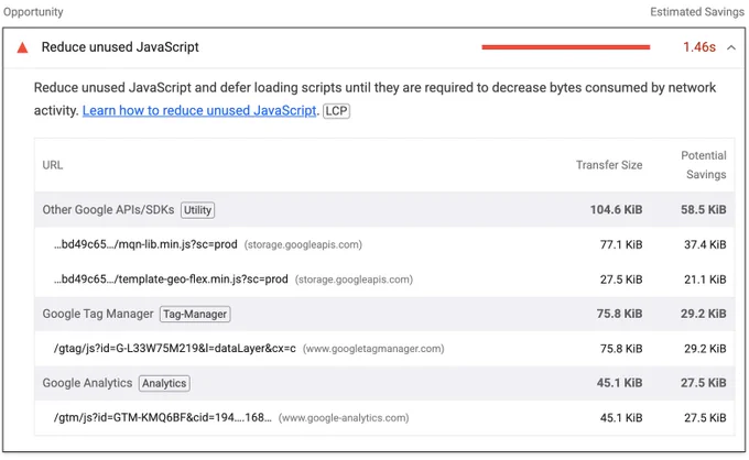 A table from a Lighthouse report with listed script URLs grouped and labeled by third parties, like "Google Tag Manager" and "Google Analytics" in this example.