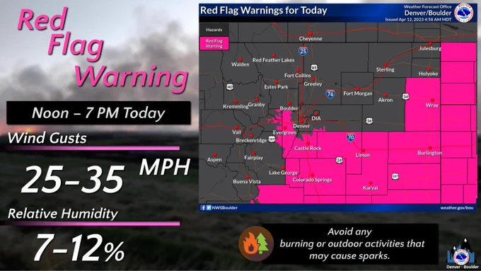 A Red Flag Warning is in effect from noon to 7pm today. 