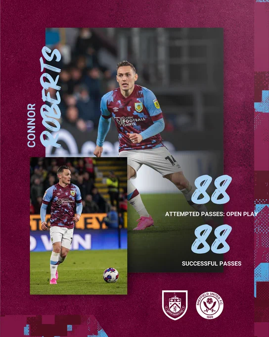 Connor Roberts stats against Sheffield United: 88 attempted passes in open play, 88 successful passes