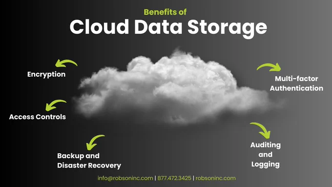 Why use Canadian cloud storage? Cloud computing is the future of data privacy and data security. It provides better encryption, access controls, multi-factor authentication, disaster recovery and backup services. It is crucial for cloud risk management. The power of cloud is unmatched. Contact us for cloud computing consulting services.
