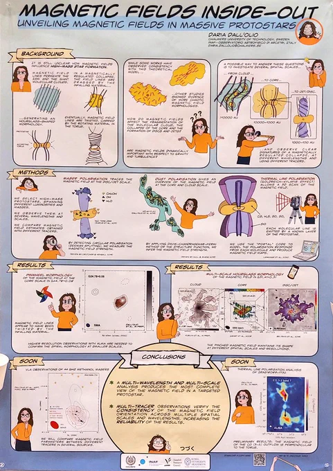 Comic style poster on magnetic fields inside-out