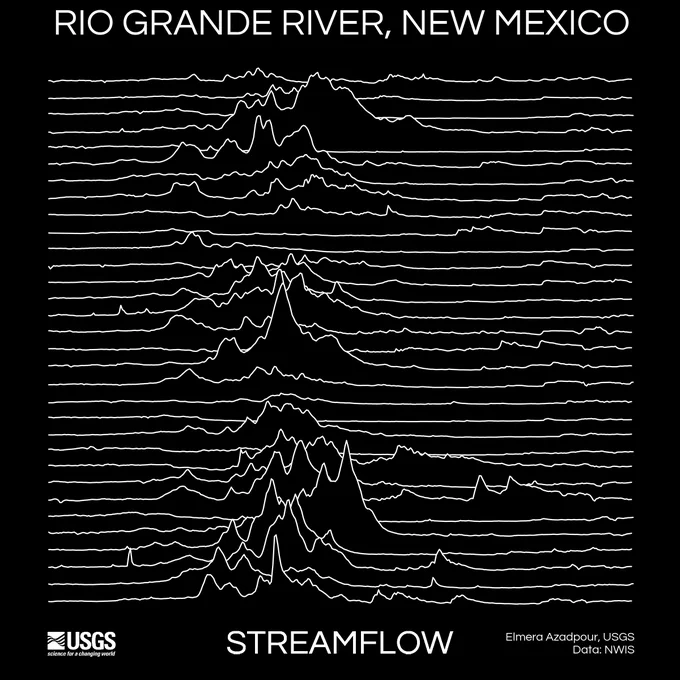 Mean daily streamflow (cfs) of the Rio Grande at Embudo, New Mexico from 1991 to 2022. The chart has a black background and the 30 years of mean daily streamflow data are plotted as stacked white ridge lines that emulate the aesthetics of a classic rock album. In each year there is a peak of streamflow mid-year, with tapering streamflow levels during winter months. 