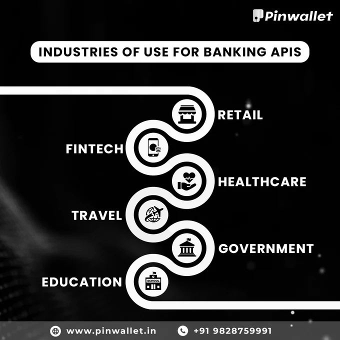 Industries that needs banking API