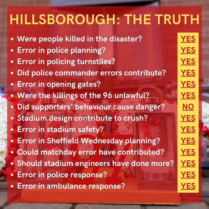 A reminder of the findings of the Hillsborough Independent Panel Report, a reminder of the 𝗳𝗮𝗰𝘁𝘀 of the disaster in 1989, as found in the 2016 inquests, which ruled that supporters were "unlawfully killed."