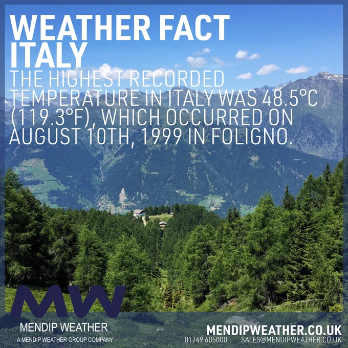 ☀️🌤️ Weather Facts: Italy 🌤️☀️

The highest recorded
Temperature in italy was 48.5°c (119.3°f). Which occurred on august toth, 1999 in foligno.

https://mendipweather.co.uk