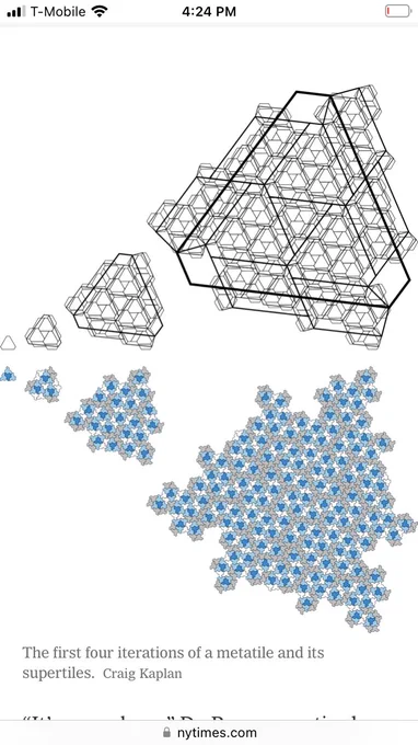 Four stages of building up a tiling pattern from iterations of the previous stage.