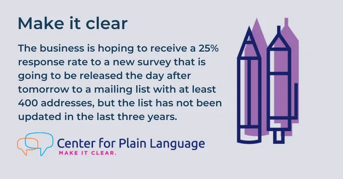 A decorative image reads: The business is hoping to receive a 25% response rate to a new survey that is going to be released the day after tomorrow to a mailing list with at least 400 addresses, but the list has not been updated in the last three years.