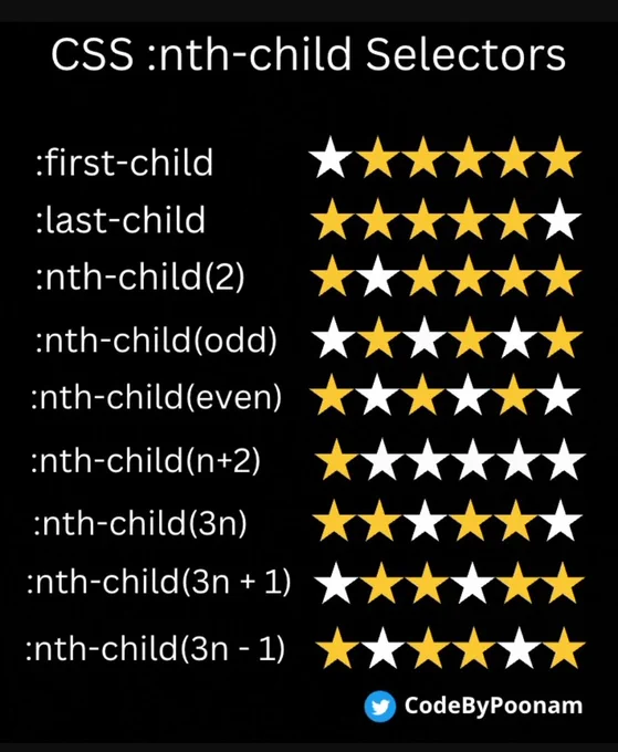 JavaScript cheat sheet for developers 