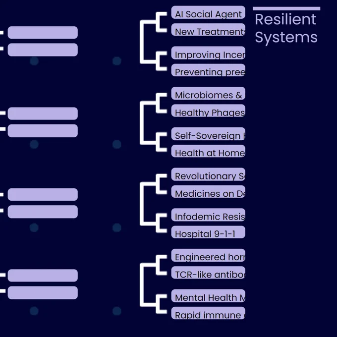 Resilient Systems ideas in the #ARPAHDash