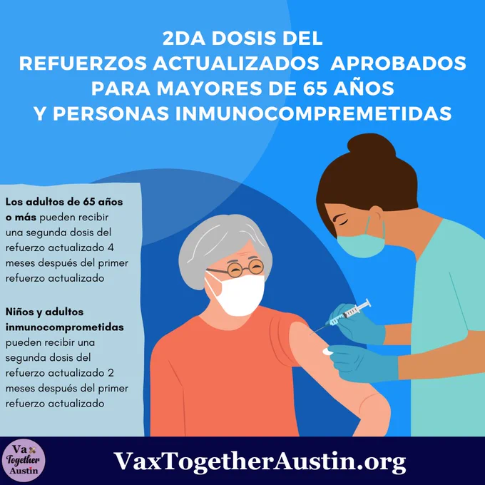 Ilustración de una mujer mayor con anteojos que es vacunada por una mujer más joven con uniformes médicos.

Los CDC aprobaron una segunda ronda de refuerzos actualizados para adultos de 65 años o más y para niños inmunocomprometidos y adultos de 5 años o más.

Los adultos de 65 años o más pueden recibir una segunda dosis del refuerzo actualizado 4 meses después de la primera dosis del refuerzo actualizado.

Los niños inmunocomprometidos y los adultos mayores de 5 años pueden recibir una segunda dosis del refuerzo actualizado 2 meses después de la primera dosis del refuerzo actualizado.

Para obtener más información e inscribirse en una clínica de vacunas, visite VaxTogetherAustin.org.