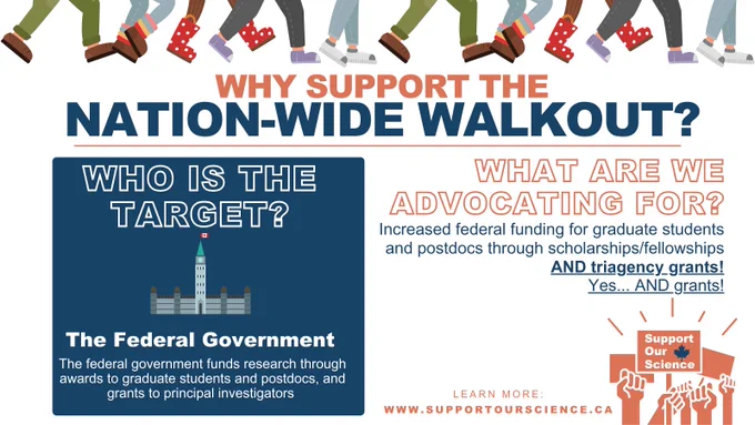 Who is the target? The federal government
What are we advocating for? Increased federal funding for grad students and postdocs through scholarships/fellowships and grants