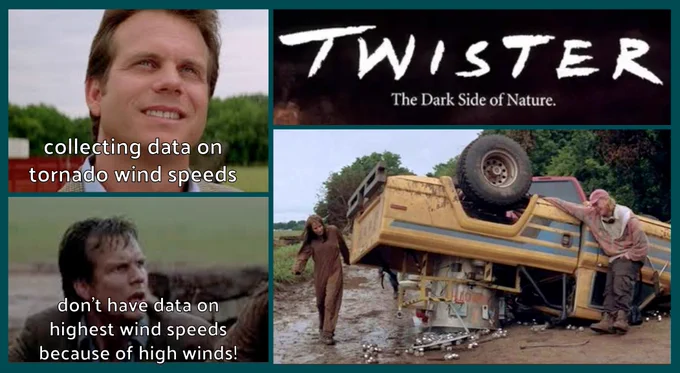 Screenshots of Bill Paxton in the amazing film Twister. In the first, he looks optimistic, with text reading "collecting data on tornado wind speeds." In the second, he is looking fearful and filthy, with text reading "don't have data on highest wind speeds because of high winds!" The third is a shot of their overturned tornado chaser truck and Dorothy contraption, which was just thrown upside-down by high winds. 
