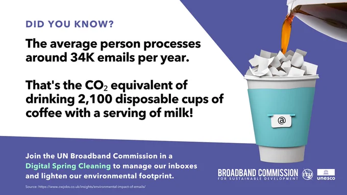 visual from the UN Broadband Commission of a coffee cup full of emails: did you know the average person processes around 34K emails per year.  That's the CO2 equivalent of drinking 2100 disposable cups of coffee