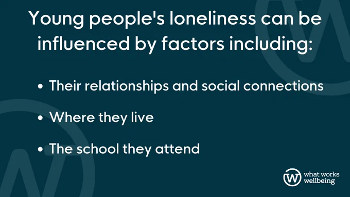 Branded graphic with the words: 

Young people's loneliness can be influenced by factors including: their relationships and social connections, where they live, the school they attend.