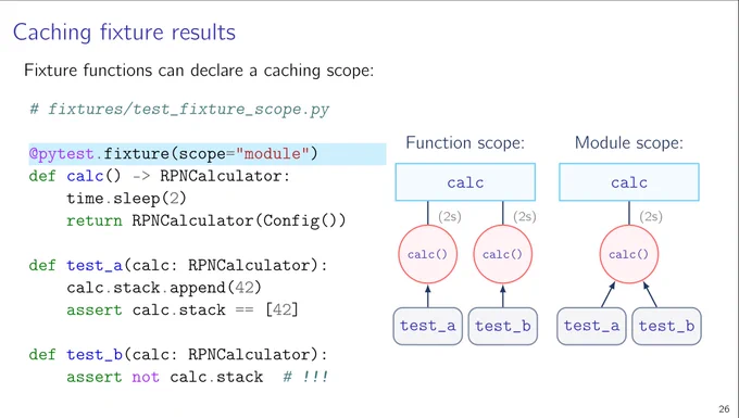 Updated slide "caching fixture results" with a graphic and a more modern design.