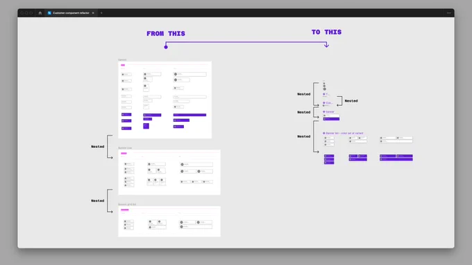 A screenshot of Figma, showing the before and after refactor of a series of components