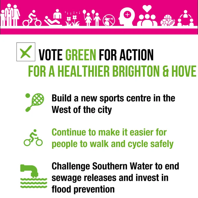 Graphic showing Brighton & Hove Green Party pledges for a healthier city: building a new sports centre in the West of the city, continue to make it easier for people to walk and cycle safely, challenge Southern Water to end sewage releases and invest in flood prevention