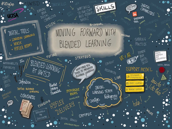 Sketch note