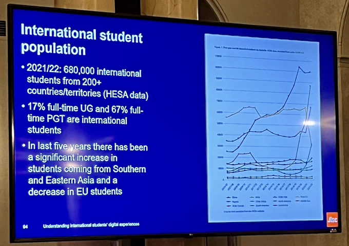 International student
population
• 2021/22: 680,000 international
students from 200 
countries/territories (HESA data)
• 17% full-time UG and 67% full-
time PGT are international
students
• In last five vears there has been
a significant increase in
students coming from Southern
and Eastern Asia and a
decrease in EU students