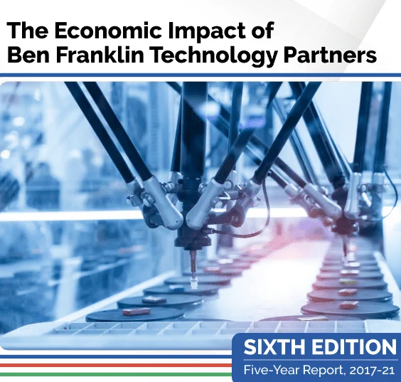 The Ben Franklin Technology Partners generated $400 million in tax receipts for the state and boosted Pennsylvania’s overall economy by $6.1 billion between 2017 and 2021, according to the latest in-depth independent economic analysis.