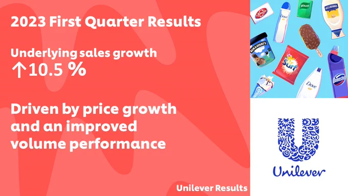 An image of Unilever products, a Unilever logo and white text on a red background reading '2023 First Quarter Results. Underlying sales growth up 10.5%. Driven by price growth and an improved volume performance'.