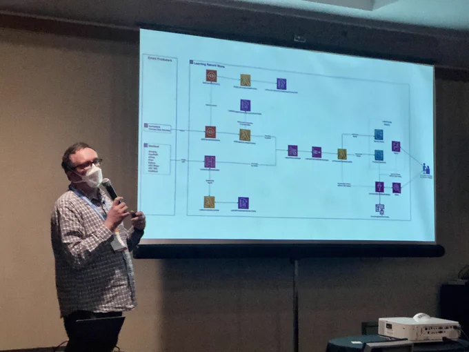 Photo of UBC’s Jeff Longland in front of a projected screen outlining a technical approach.
