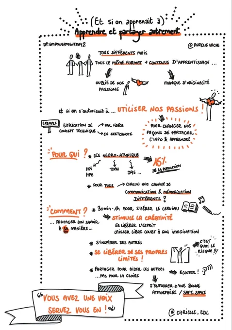 Sketchnote du talk et si on apprenait a apprendre et partager autrement 