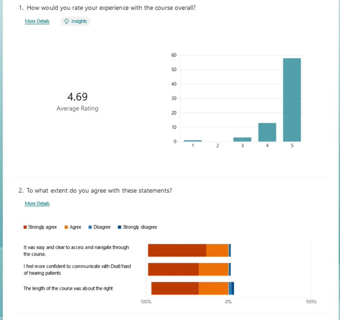 Screenshot of responses and feedback on a Deaf Awareness online course for nurses