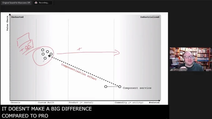 A man presenting a slide with an example of Wardley Map
