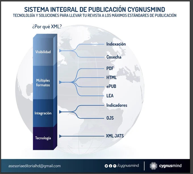 ¿Por qué XML-JATS?   visibilidad   formatos   integración a indicadores y gestores. 
Conoce más en nuestra web📲 