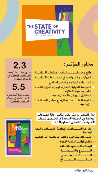 سعدت بحضور المؤتمر السنوي لمركز سياسات #الصناعات_الإبداعية في المملكة المتحدة #StateofCreativity بمشاركة عدد من القادة والباحثين والخبراء في قطاعات الصناعات الإبداعية 

يسعدني مشاركتكم أهم المواضيع التي تم استعراضها في المؤتمر 
