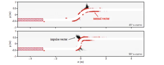 Technical diagram showing a map view of water flow in two supraglacial channel with different 'S' shapes, and the nature of seismogenic interactions with the channel walls.