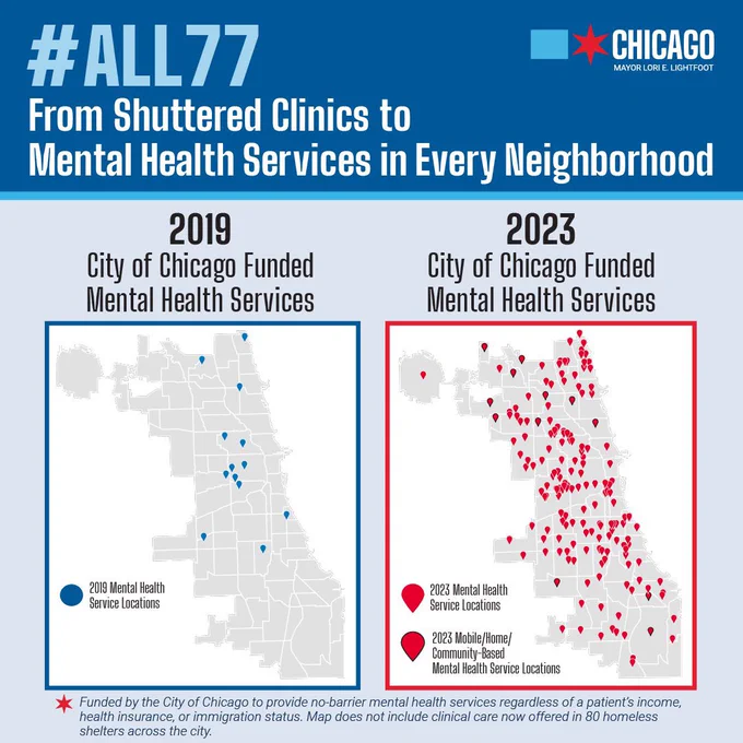 Graphic ID: #All77 From Shuttered Clinics to Mental Health Services in Every Neighborhood.
Includes two maps comparing the City from 2019 to 2023.