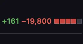 PR Diff:  161 -19,800
