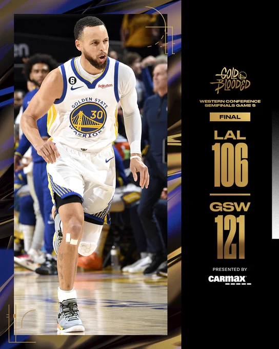 Lakers - 106
Warriors - 121