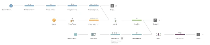 Tableau Prep Builder flow with three outputs