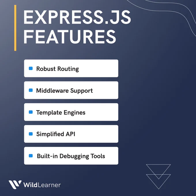 description of express.js features