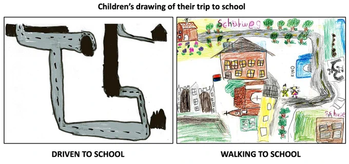 Children's drawing of their trip to school by walking and by driving. 