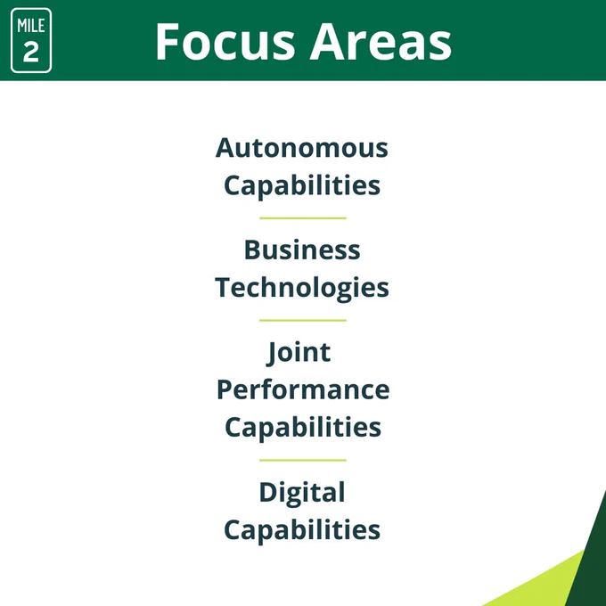List of our focus areas