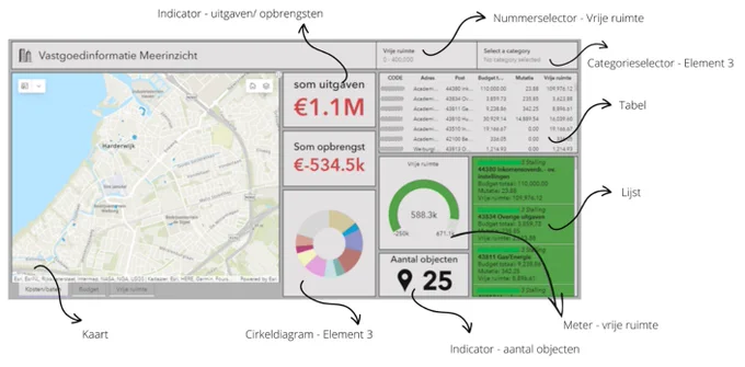 Het dashboard van Meerinzicht over vastgoed, gemaakt in samenwerking met Geon