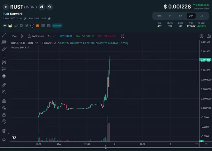 https://www.dextools.io/app/en/bnb/pair-explorer/0x64a54ddb9e568363916ac395e19de132ee9cdb18