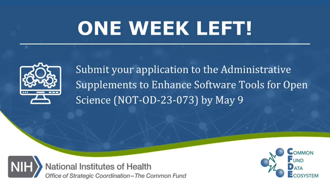 On blue background, text that says: ONE WEEK LEFT! A line separates this text and underneath, on the left shows a computer monitor with 3 touching gears, and on the right, text says, "Submit your application to the Administrative Supplements to Enhance Software Tools for Open Science (NOT-OD-23-073) by May 9
Underneath, a curved green line separates the blue and a white background underneath, showing the National Institutes of Health Office of Strategic Coordination - The Common Fund logo and the Common Fund Data Ecosystem logo.